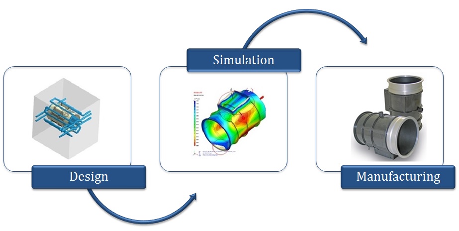 Eurocopter Airduct Design Process